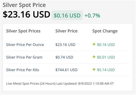 apmex official silver prices.